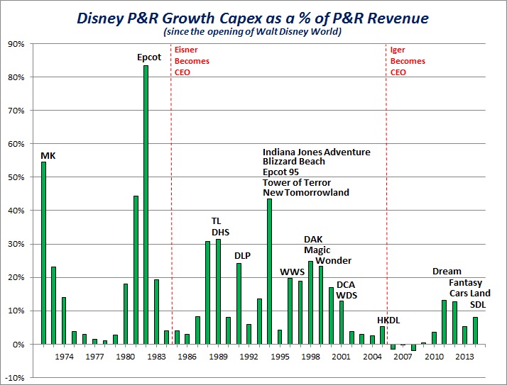 disney-growth-capex-jpg.88537