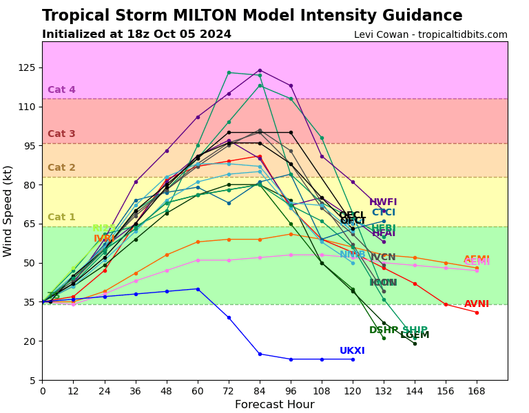 14L_intensity_latest.png