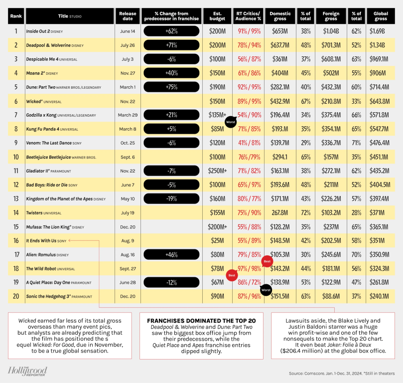 1rep_boxoffice-chart-1.png