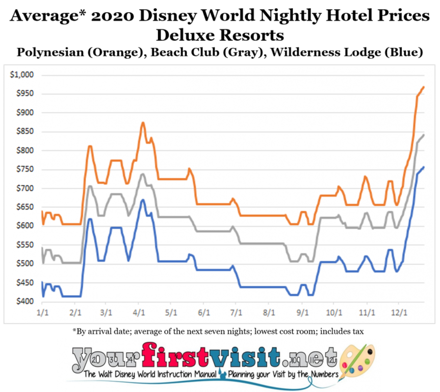 2020-Disney-World-Deluxe-Resort-Hotel-Prices-from-yourfirstvisit.net_-900x801.png