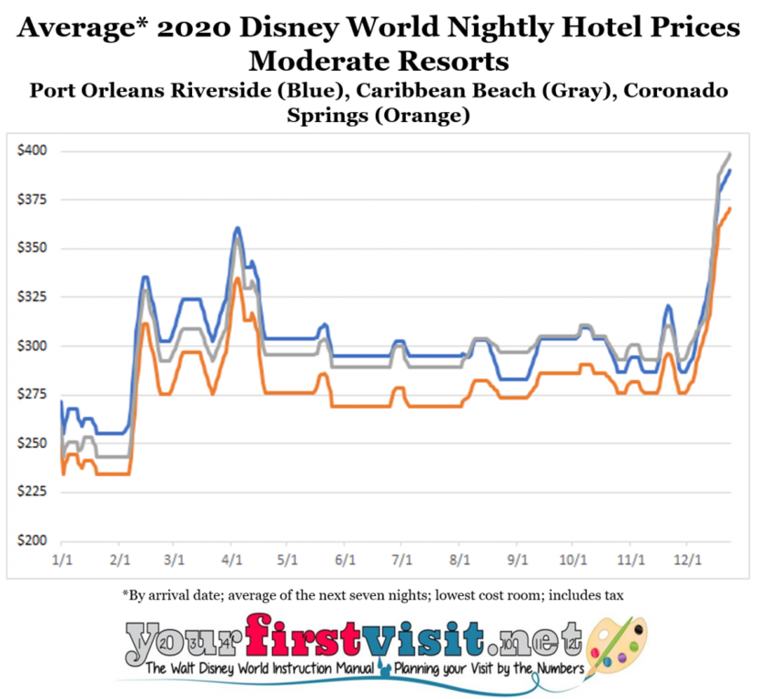 2020-Disney-World-Moderate-Resort-Hotel-Prices-from-yourfirstvisit.net_-900x830.png