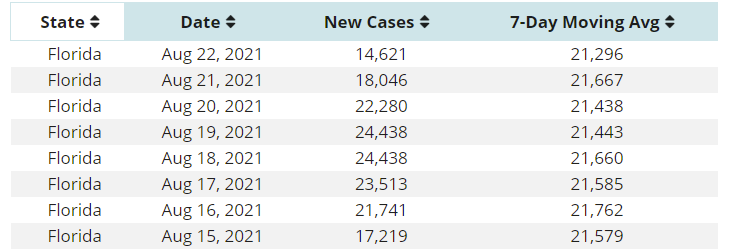 2021-08-23 19_04_56-CDC COVID Data Tracker.png