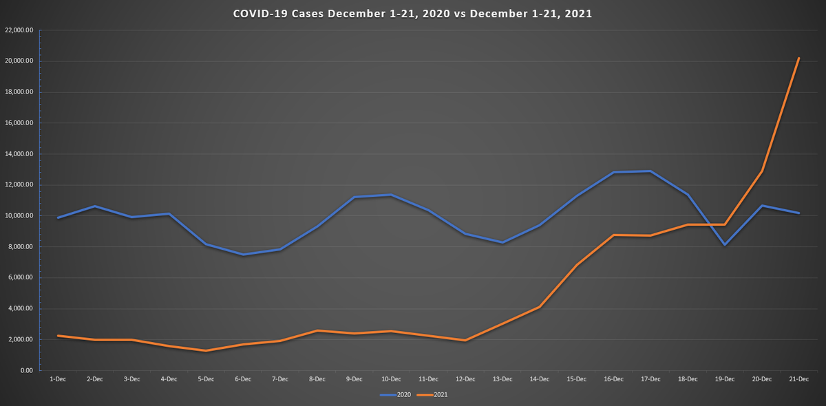 2021-12-22 17_48_17-data_table_for_daily_case_trends__florida (9) - Excel.png