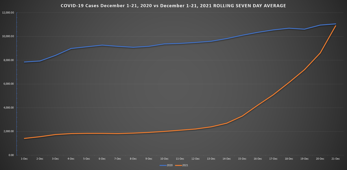 2021-12-22 17_49_29-data_table_for_daily_case_trends__florida (9) - Excel.png