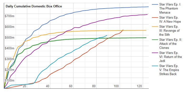 2022-12-08 15_58_23-Movie Comparison_ Star Wars Ep. I_ The Phantom Menace (1999) vs. Star Wars...jpg