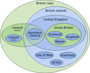 300px-British_Isles_Euler_diagram_15.svg.png