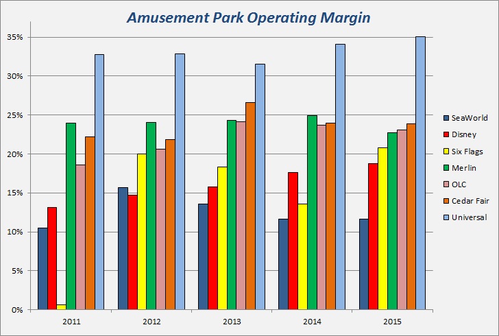 Amusement Park Margins 2015.3.jpg