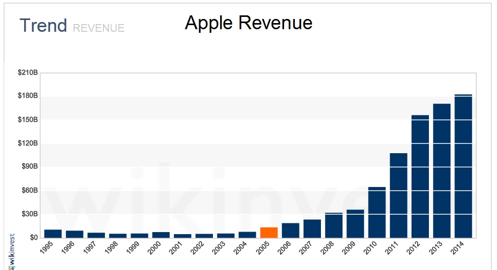 Apple Revenue.jpg