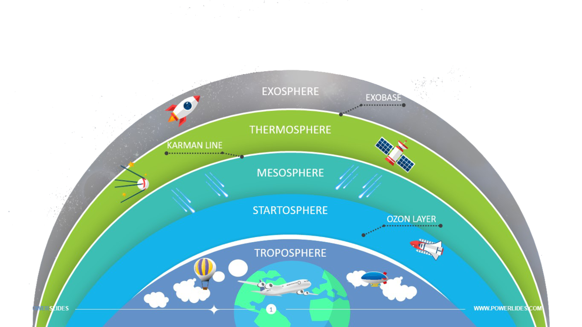 Atmosphere-Layers-Diagram-1.png