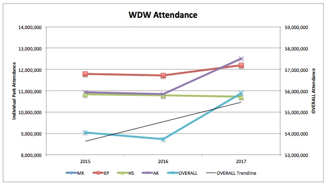 attendance graph 3.jpeg