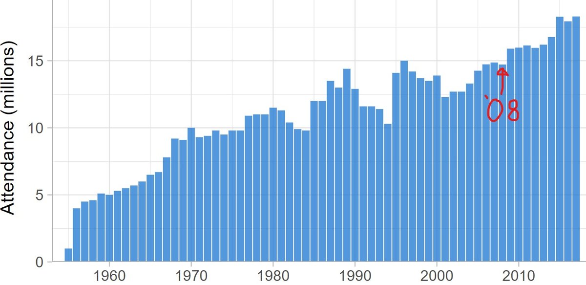 Attendance Slump of '08 = PANIC! .jpg