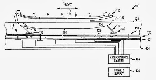 Avatar Boat system.jpeg