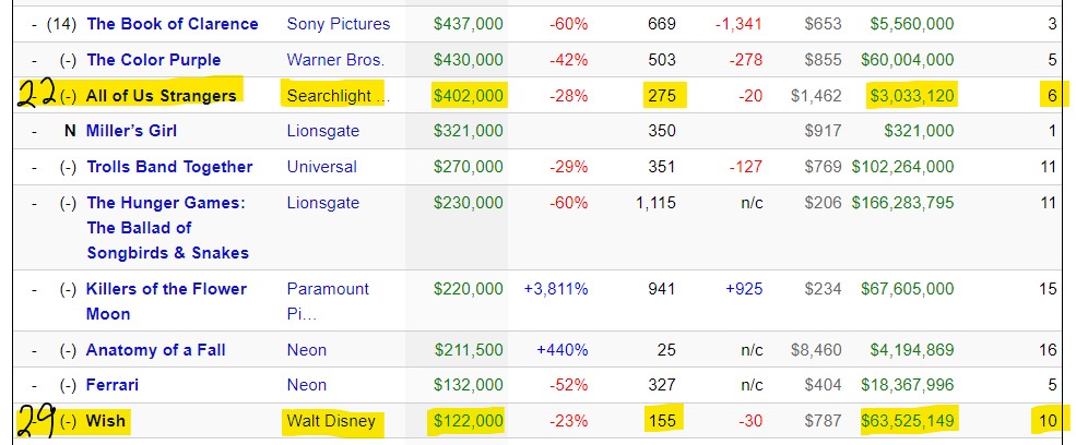 Box Office 2.jpg