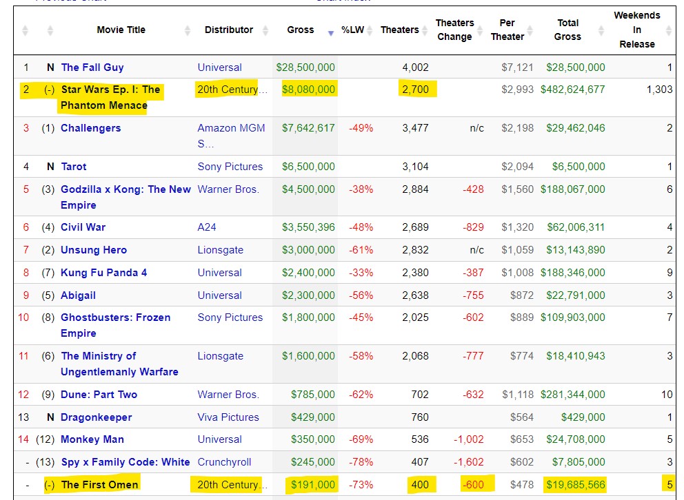 Box Office Boffo.jpg