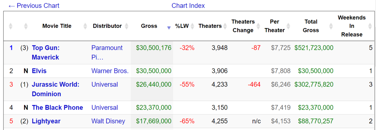 Box Office Boffo! .png