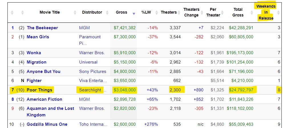 Box Office Estimate.jpg