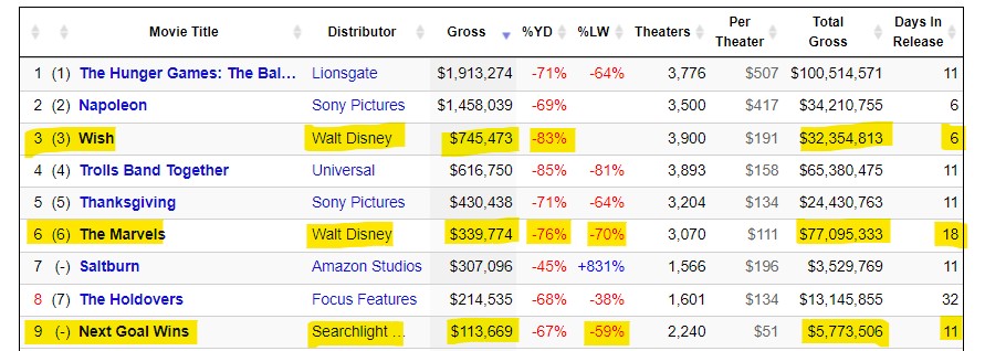 Box Office Hangover.jpg