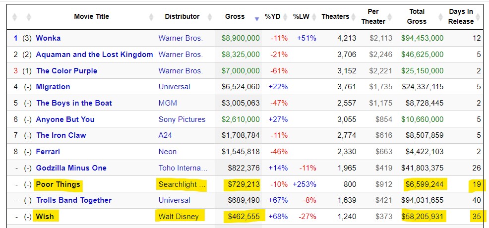 Box Office Leftovers.jpg