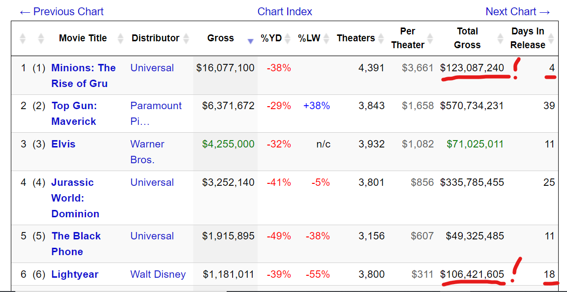 BoxOfficeUSA!.png