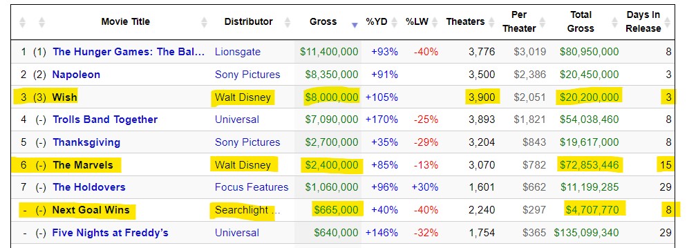 Burbank's Box Office Bombs.jpg