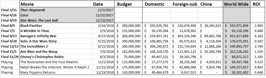 Calc ROI 12-30est.png