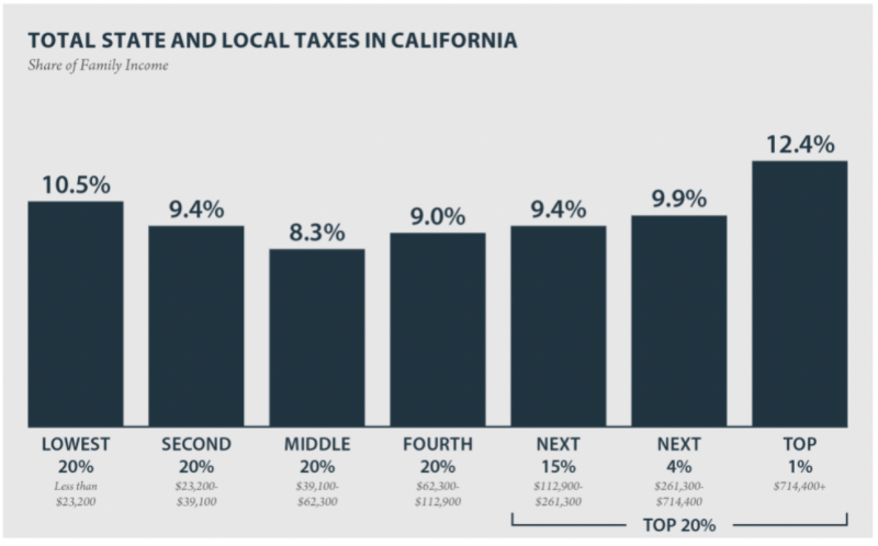 Cali taxes.png