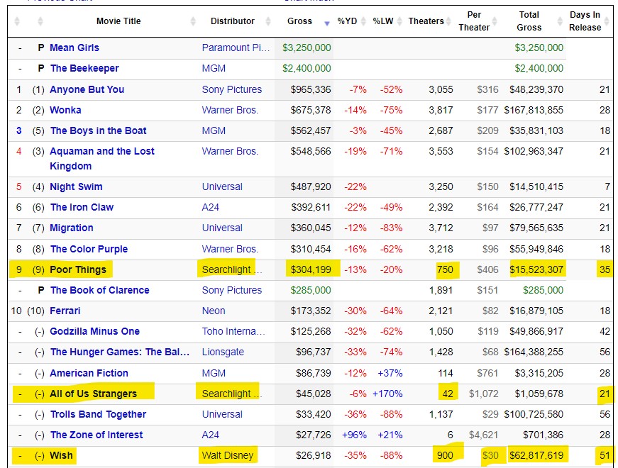 Can I Borrow 600 Theaters Please.jpg