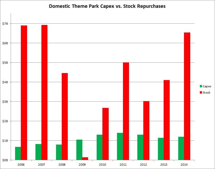 capex v stock.jpg