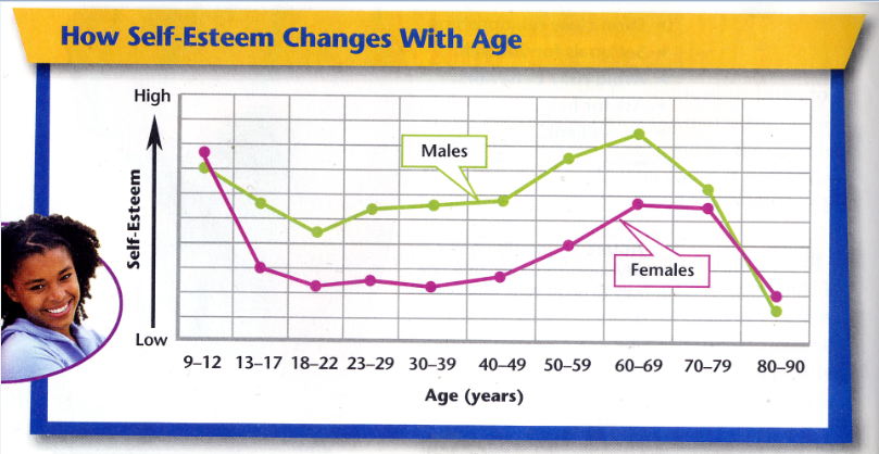 how-self-esteem-changes-with-age-wdwmagic-unofficial-walt-disney