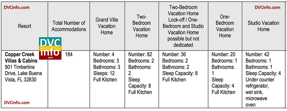 CCV Room Inventory.jpg