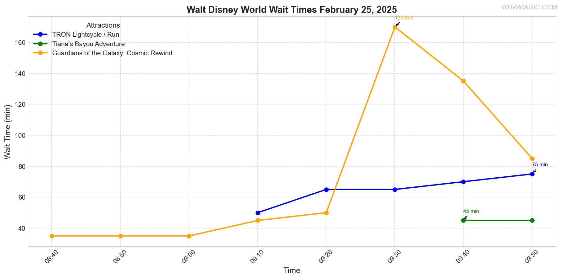 combined_wait_times.png