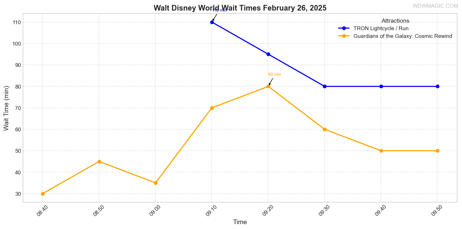 combined_wait_times-png.846357