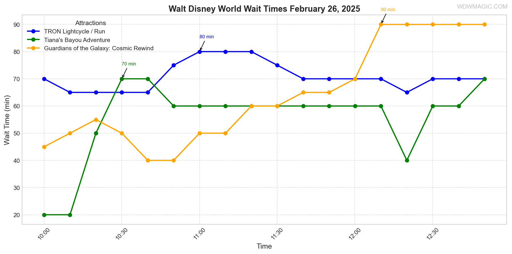 combined_wait_times-png.846402