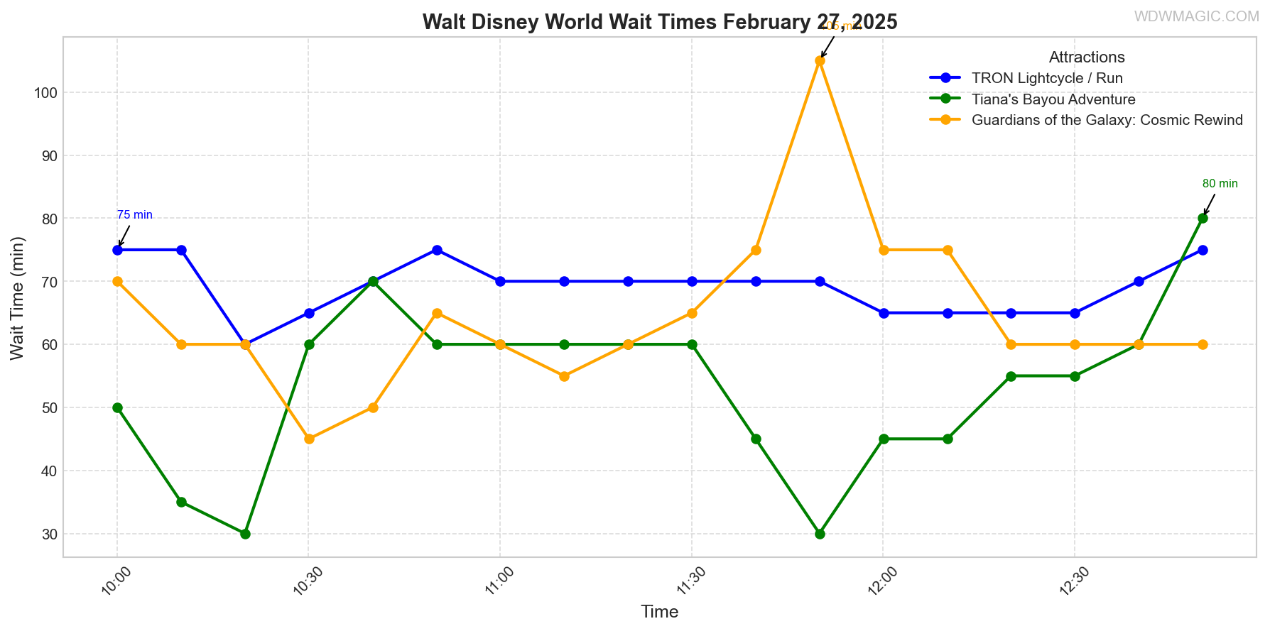 combined_wait_times.png