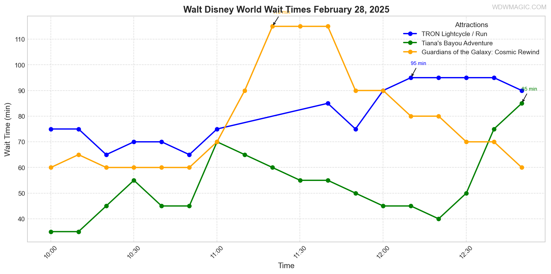 combined_wait_times-png.846732