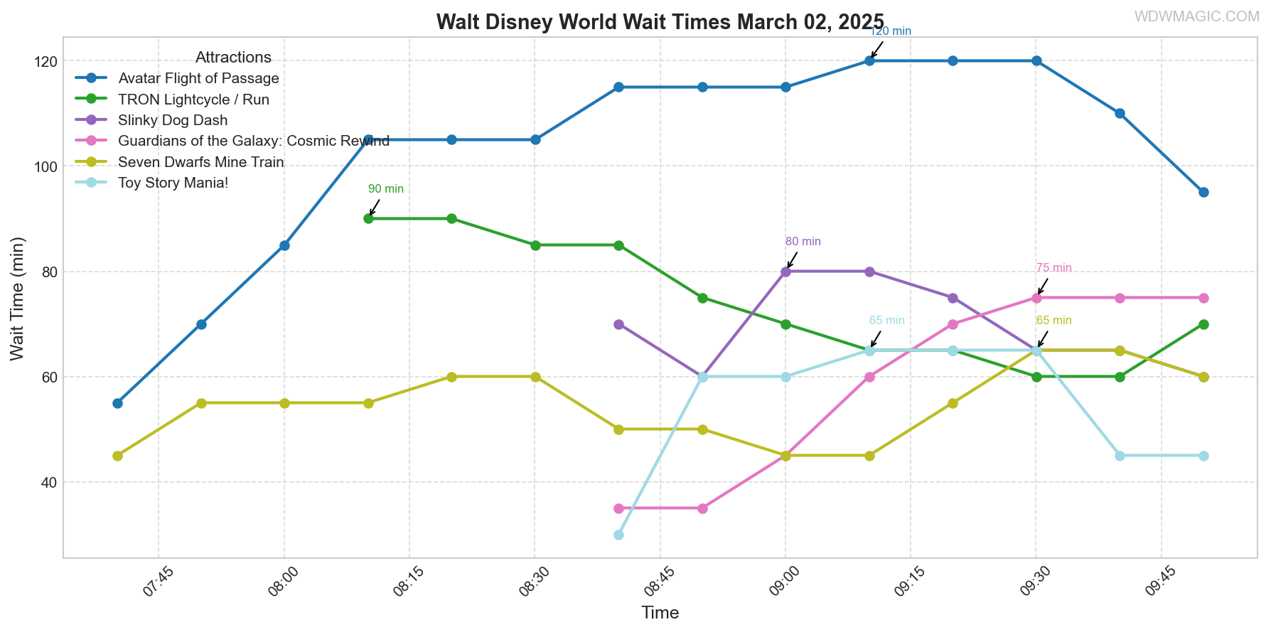 combined_wait_times.png