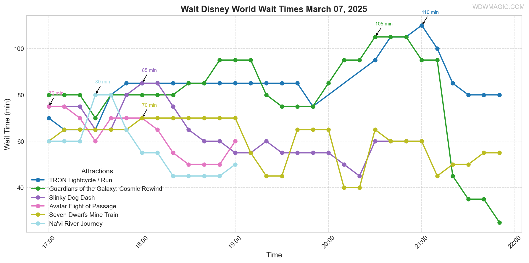 combined_wait_times.png