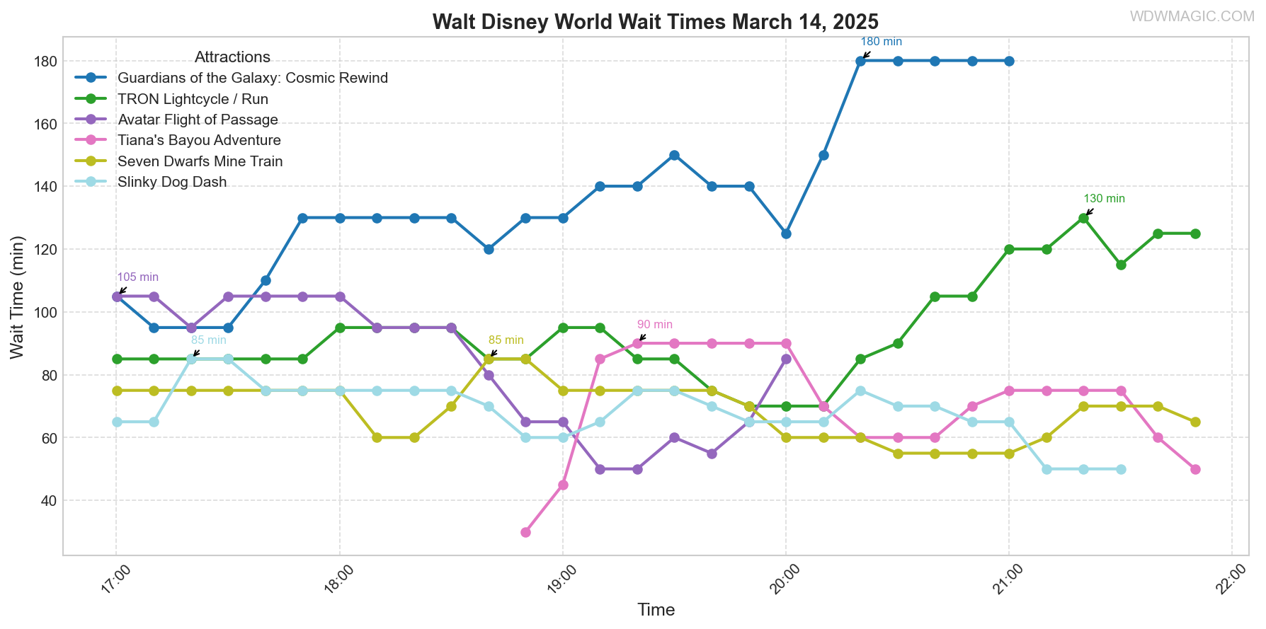 combined_wait_times.png