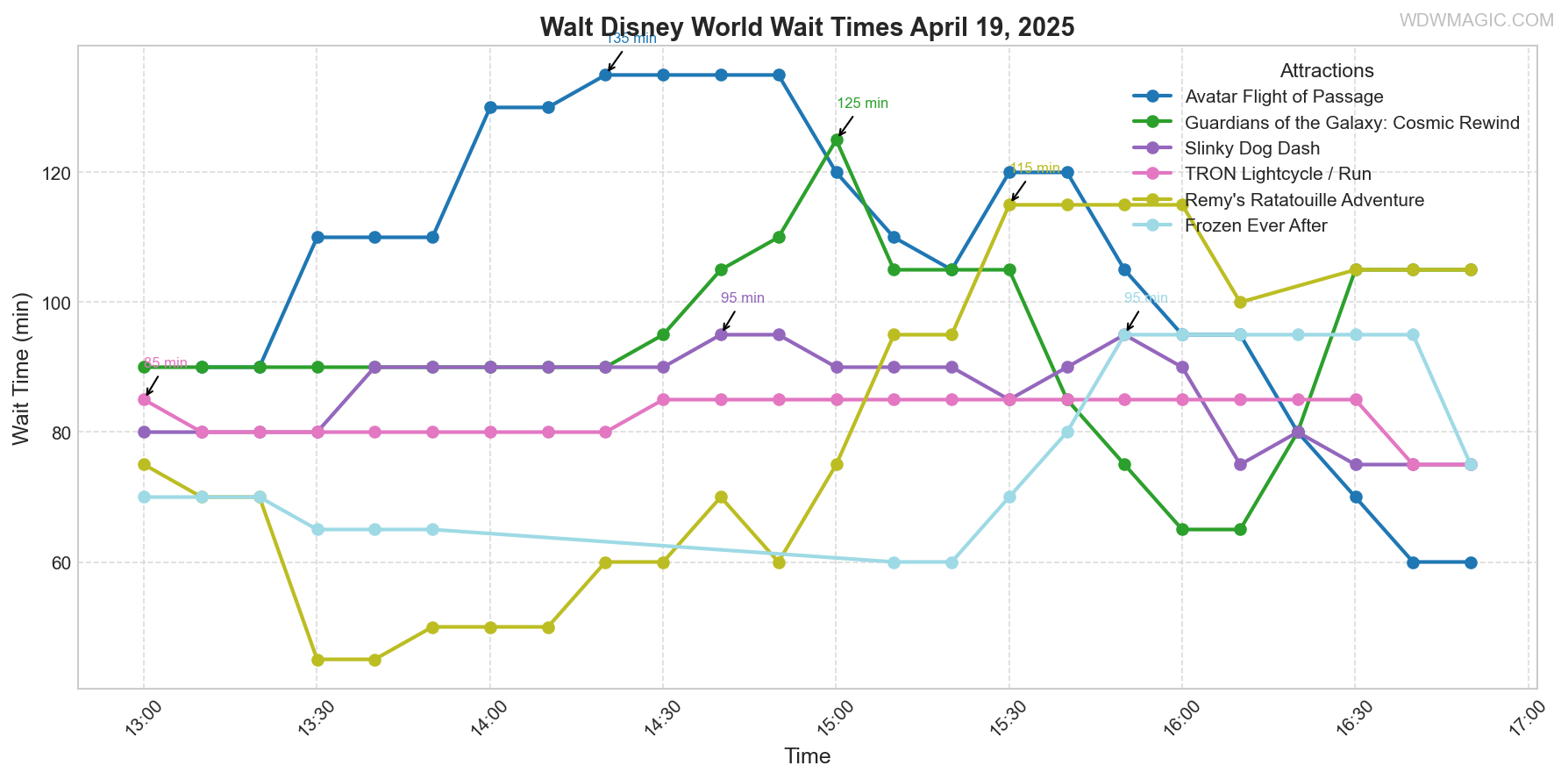 combined_wait_times.png