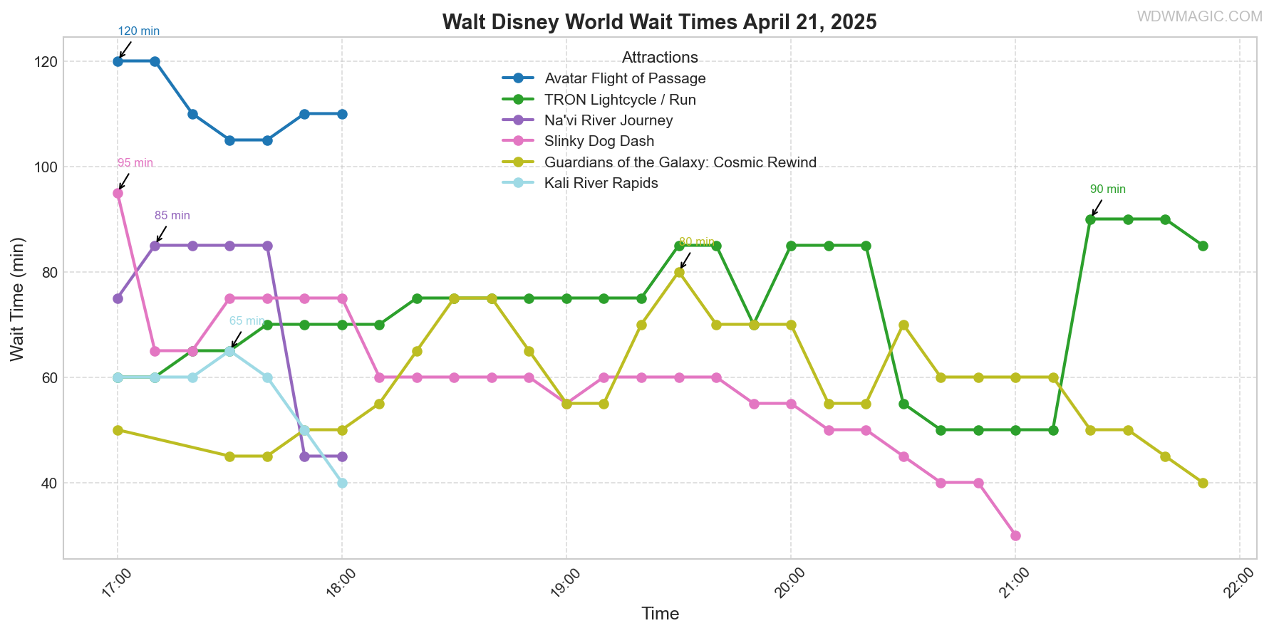 combined_wait_times.png
