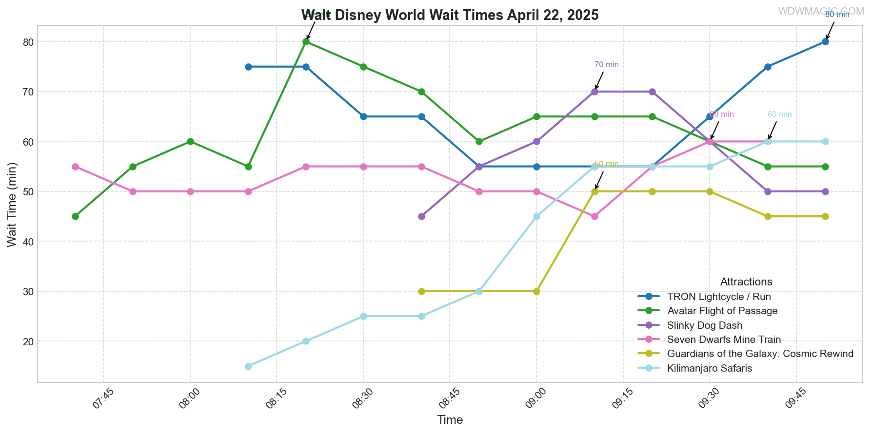 combined_wait_times.png