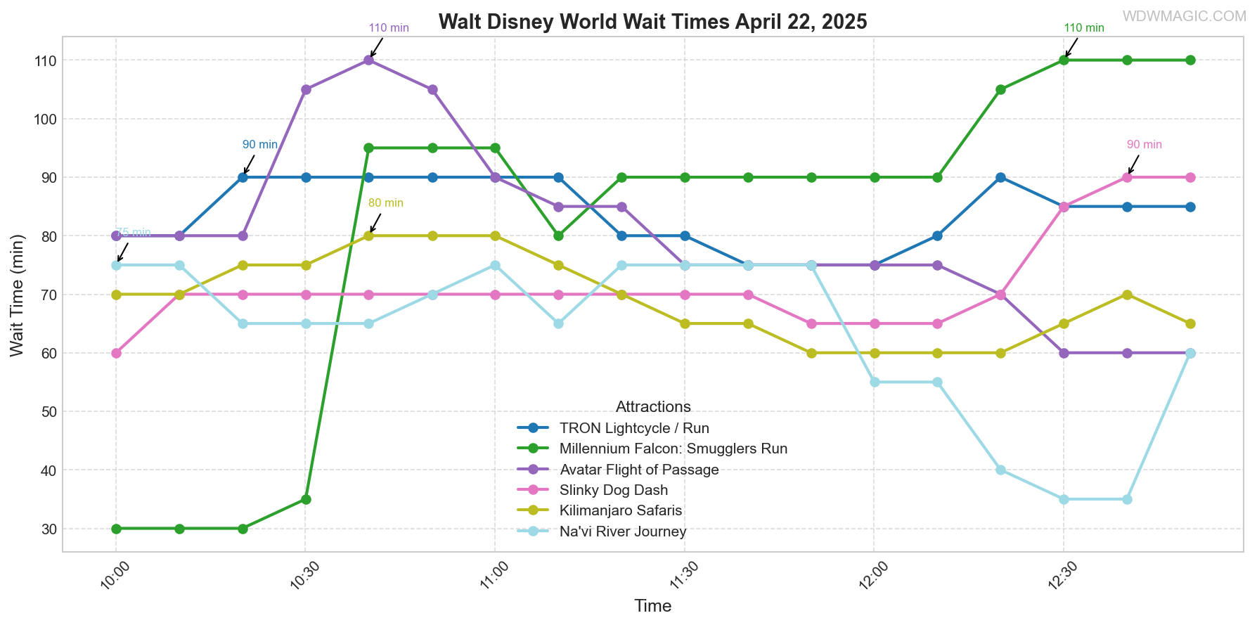 combined_wait_times.png