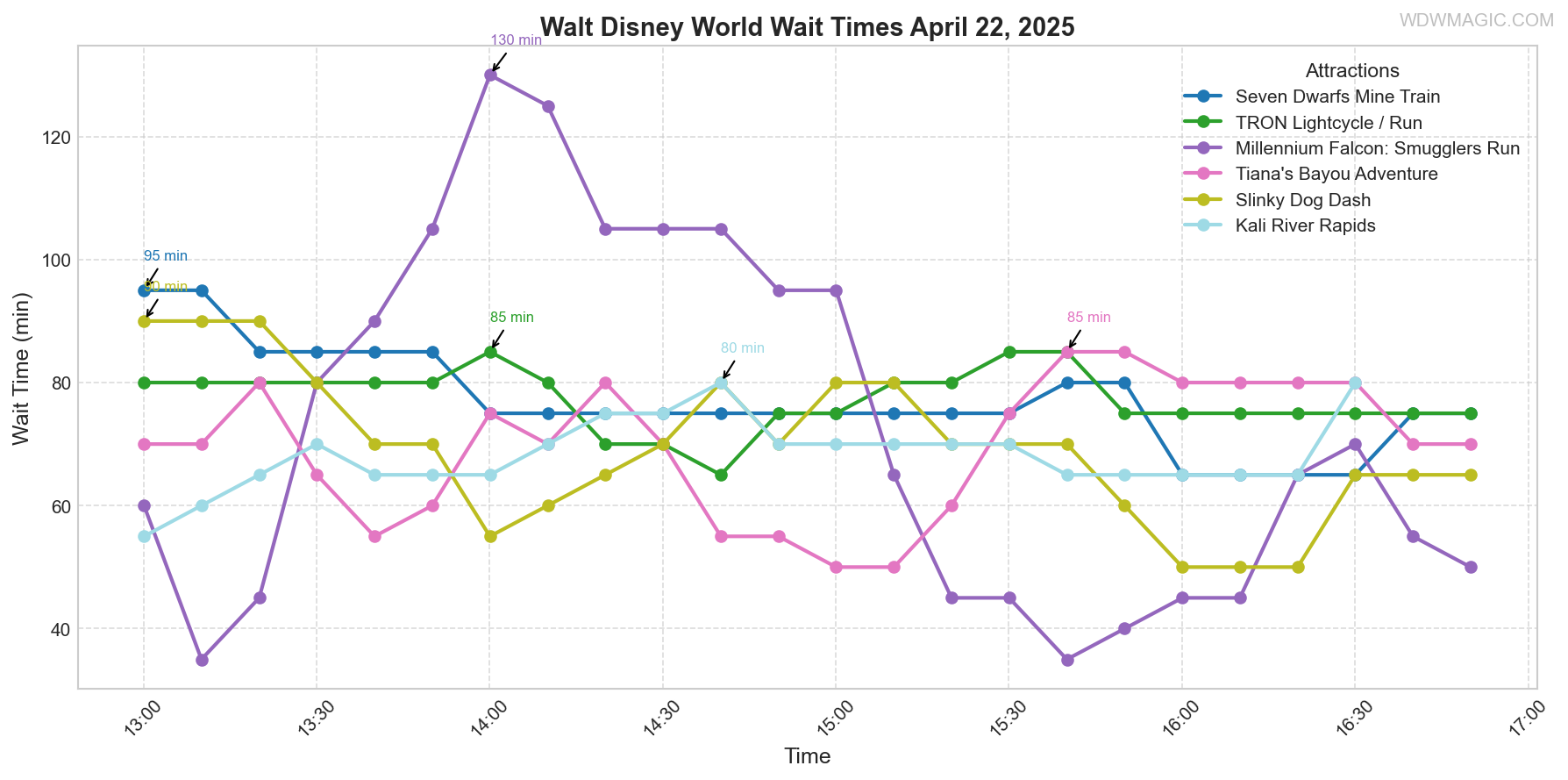 combined_wait_times.png