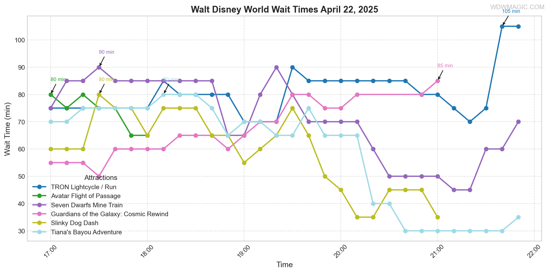 combined_wait_times.png