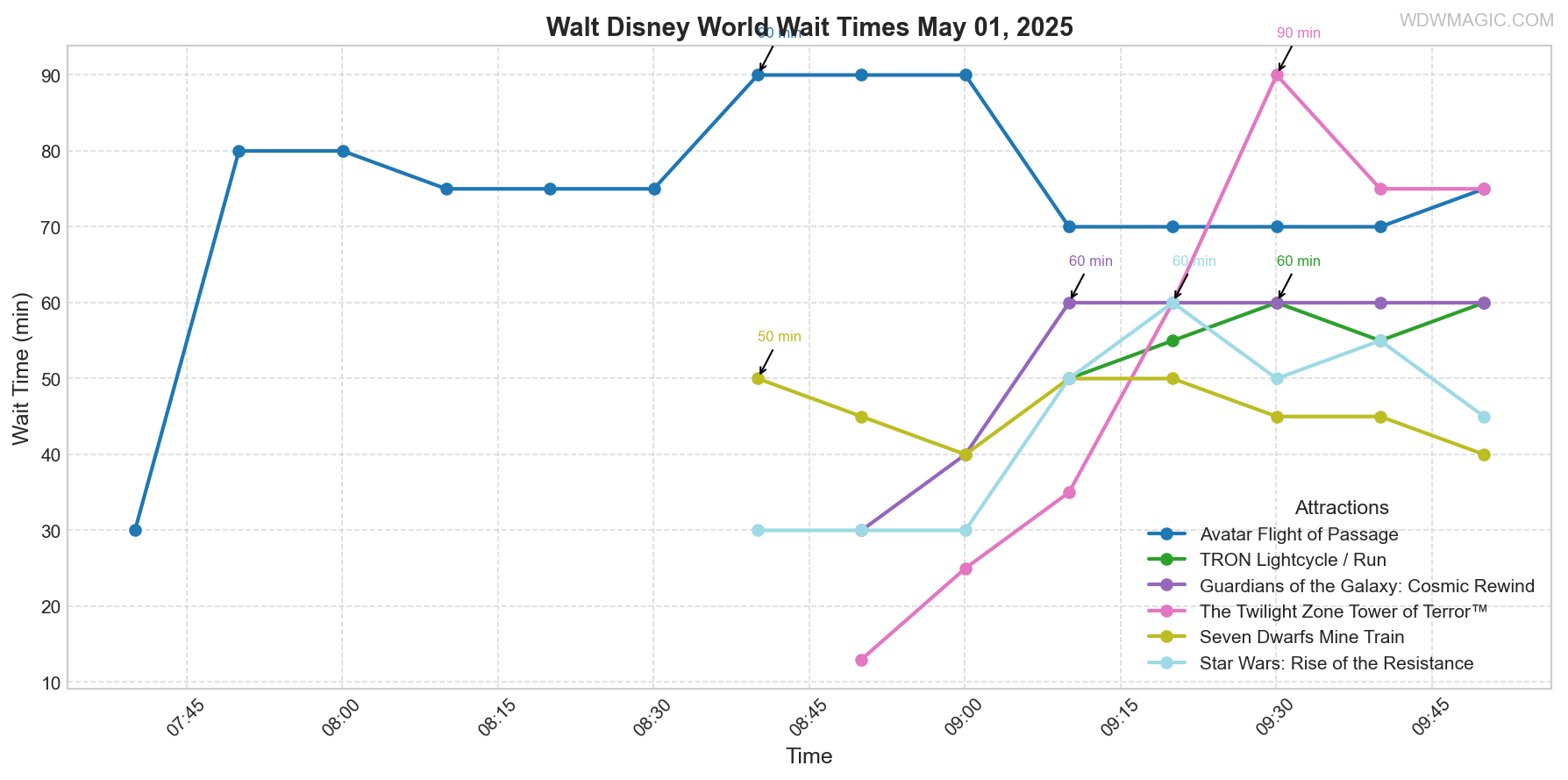 combined_wait_times.png
