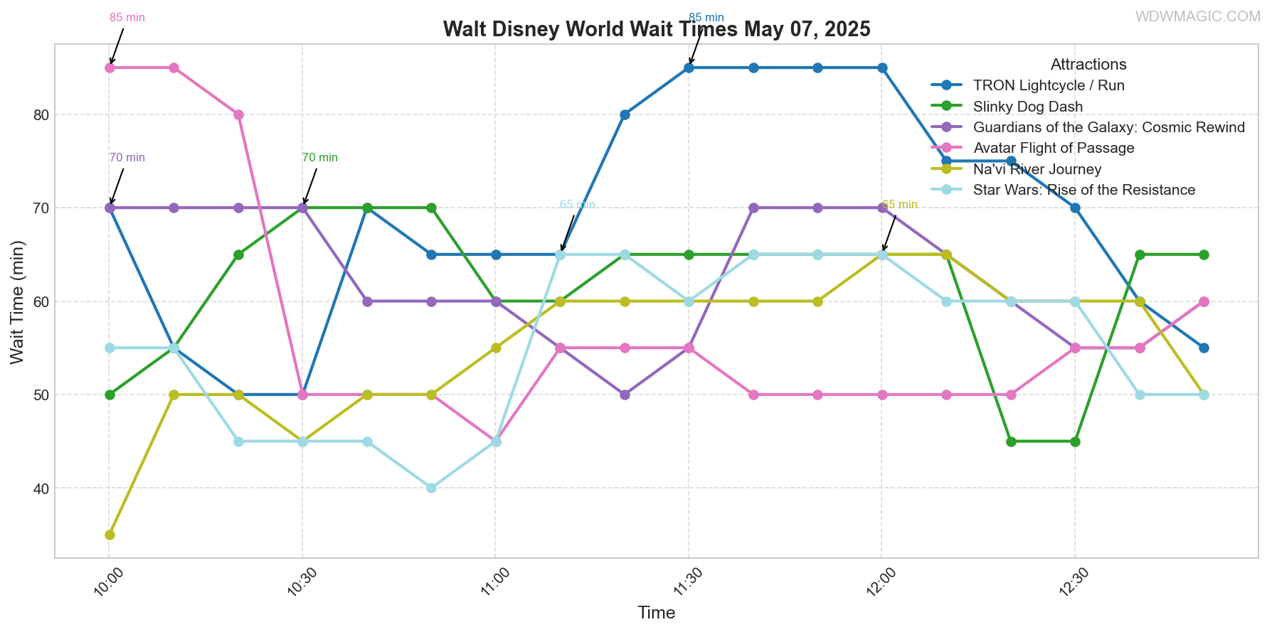 combined_wait_times.png