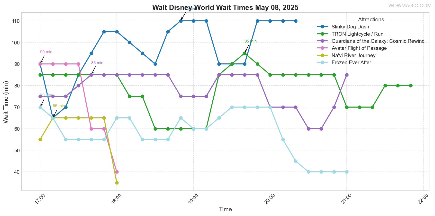 combined_wait_times.png