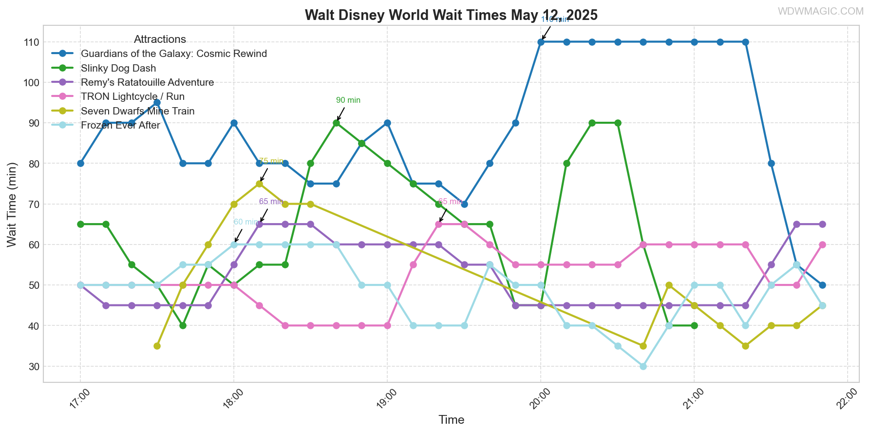 combined_wait_times.png