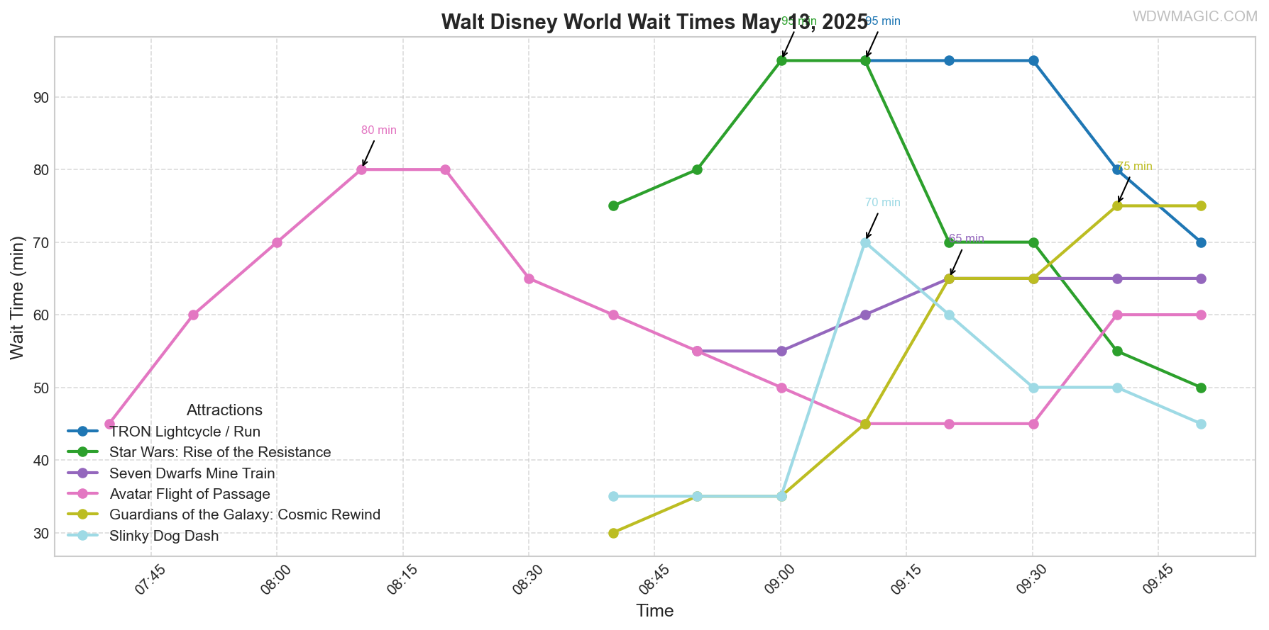 combined_wait_times.png