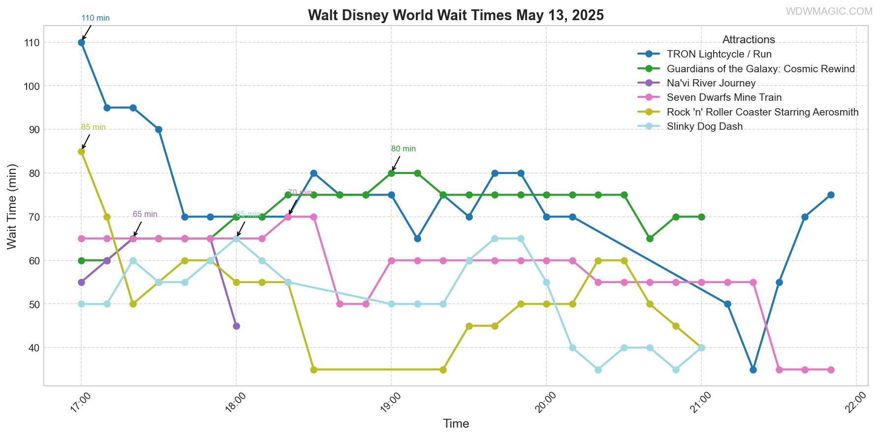 combined_wait_times.png
